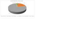 Abril FIC 180-Por Sector Econ&oacute;mico