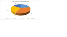 Abril FIC 180-Por Tipo de Inversi&oacute;n