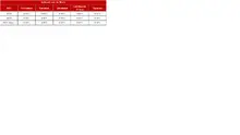 Hist&oacute;rico Indicadores de Mora-FIC 90 mayo