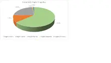 Por Regi&oacute;n Geogr&aacute;fica-FIC 90 mayo