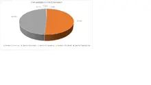 Por Sector Econ&oacute;mico-FIC 90 mayo