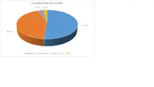 Por Tipo de Inversi&oacute;n-FIC 90 mayo