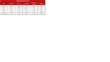 Hist&oacute;rico Indicadores de Prepago-FIC 180 mayo
