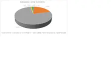 Por Sector Econ&oacute;mico-FIC 180 mayo