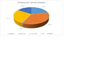 Por Tipo de Inversi&oacute;n-FIC 180 mayo