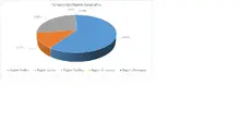 FIC 365 mayo-Por Regi&oacute;n Geogr&aacute;fica