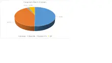 JUNIO FIC 90-Por Tipo de Inversi&oacute;n