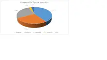 JUNIO FIC 360-Por Tipo de Inversi&oacute;n