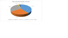 FIC 365-Julio-Por Tipo de Inversi&oacute;n