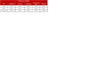 FIC 90 agosto-Hist&oacute;rico Indicadores de Mora