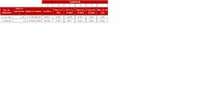 FIC 365 agosto-Tabla Informaci&oacute;n por Tipo de Inversi&oacute;n
