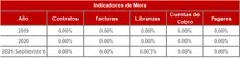 Hist&oacute;rico Indicadores de Mora-FIC 90 sep