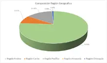 Por Regi&oacute;n Geogr&aacute;fica-FIC 90 sep