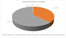 Por Sector Econ&oacute;mico-FIC 90 sep