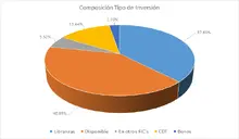 Por Tipo de Inversi&oacute;n-FIC 90 sep