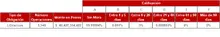 Tabla Informaci&oacute;n por Tipo de Inversi&oacute;n-FIC 90 sep