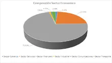 Por Sector Econ&oacute;mico-FIC 180 sep