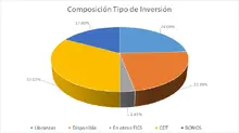 Por Tipo de Inversi&oacute;n-FIC 180 sep