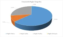 Por Regi&oacute;n Geogr&aacute;fica-FIC 365 sep