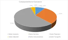 Por Sector Econ&oacute;mico-FIC 365 sep