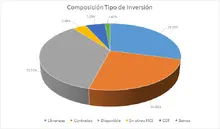 Por Tipo de Inversi&oacute;n-FIC 365 sep