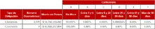Tabla Informaci&oacute;n por Tipo de Inversi&oacute;n-FIC 365 sep