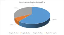 Por Regi&oacute;n Geogr&aacute;fica-FIC 180 sep