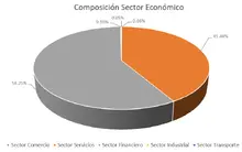 90-Composici&oacute;n por Sector Econ&oacute;mico