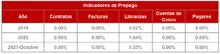 90-Historico Indicadores de Prepagos