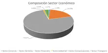180-Composici&oacute;n por Sector Econ&oacute;mico