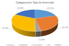 180-Composici&oacute;n por Tipo de Inversi&oacute;n