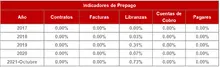 180-Historico Indicadores de Prepagos