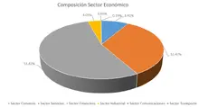 365-Composici&oacute;n por Sector Econ&oacute;mico