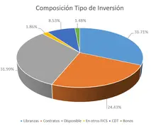 365-Composici&oacute;n por Tipo de Inversi&oacute;n