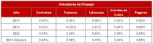 365-Historico Indicadores de Prepagos