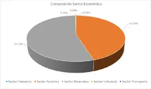 FIC 90-Por Sector Econ&oacute;mico