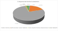 FIC 180-Por Sector Econ&oacute;mico