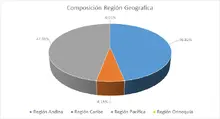 FIC 180-Por Regi&oacute;n Geogr&aacute;fica