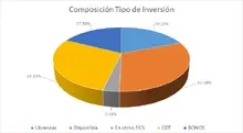 FIC 180-Por Tipo de Inversi&oacute;n