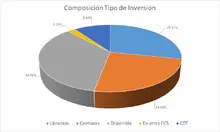 FIC 365-Por Tipo de Inversi&oacute;n