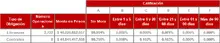 FIC 365-Tabla Informaci&oacute;n por Tipo de Inversi&oacute;n