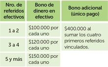 &iquest;Qu&eacute; puedes ganar?