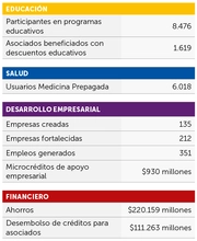 AS&Iacute; FACILITAMOS LA VIDA EN LA REGIONAL EJE CAFETERO