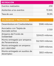 AS&Iacute; FACILITAMOS LA VIDA EN LA REGIONAL EJE CAFETERO