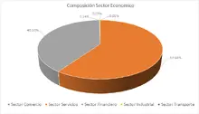 FIC 90-Por Sector Econ&oacute;mico