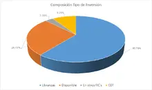 FIC 90-Por Tipo de Inversi&oacute;n