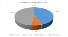 FIC 180-Por Regi&oacute;n Geogr&aacute;fica