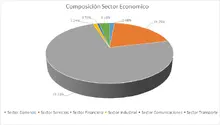 FIC 180-Por Sector Econ&oacute;mico