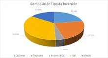 FIC 180-Por Tipo de Inversi&oacute;n