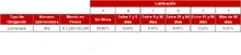 FIC 180-Tabla Informaci&oacute;n por Tipo de Inversi&oacute;n